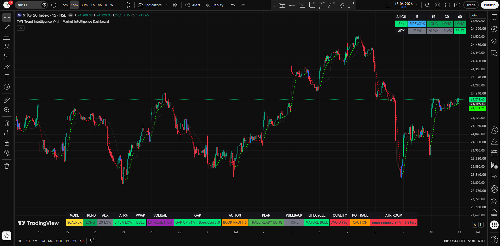 TWS Trend Intelligence