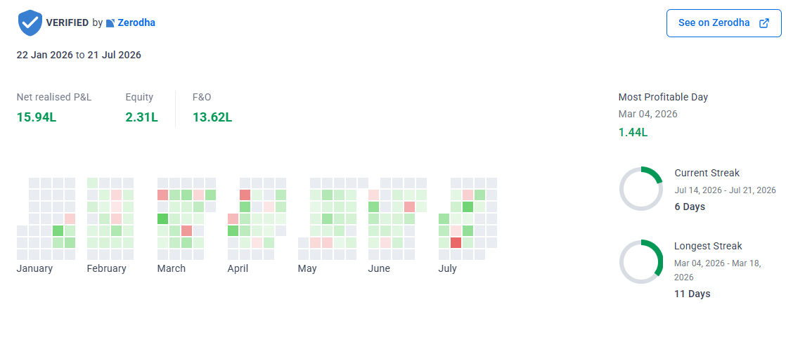 Verified P&L screenshot