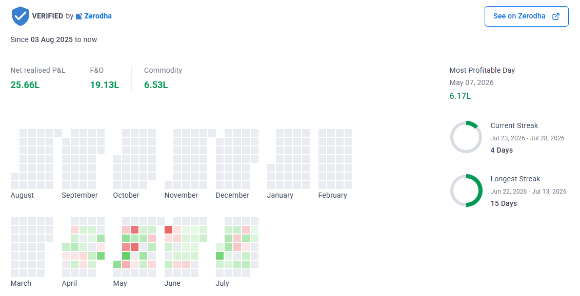 Verified P&L screenshot