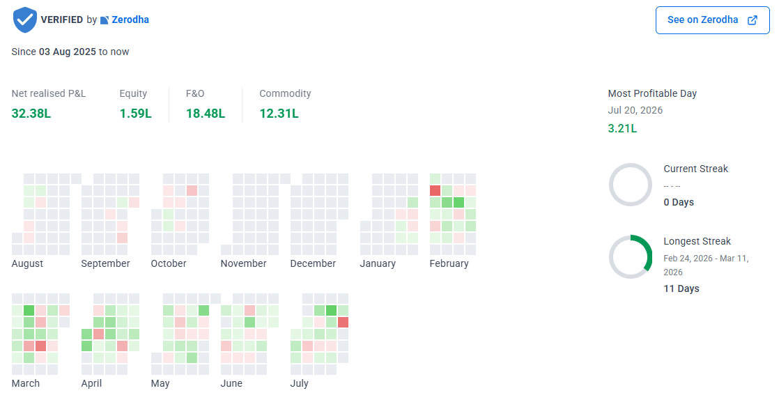 Verified P&L screenshot