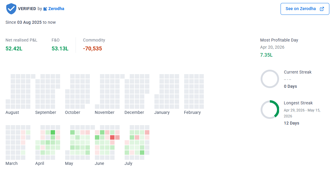 Verified P&L screenshot