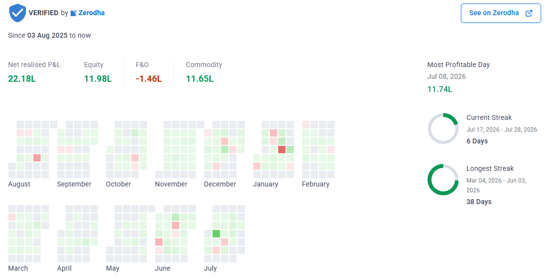 Verified P&L screenshot